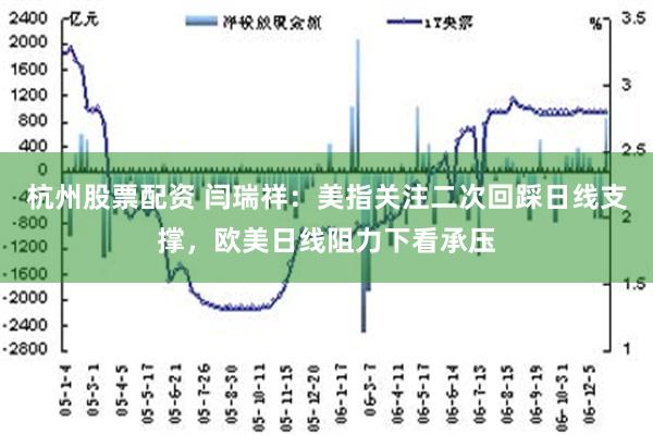 杭州股票配资 闫瑞祥：美指关注二次回踩日线支撑，欧美日线阻力下看承压