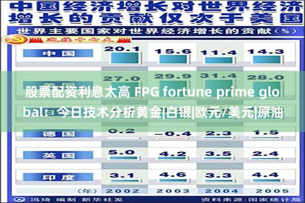 股票配资利息太高 FPG fortune prime global：今日技术分析黄金|白银|欧元/美元|原油