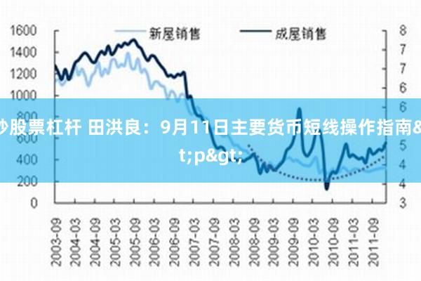 炒股票杠杆 田洪良：9月11日主要货币短线操作指南<p>