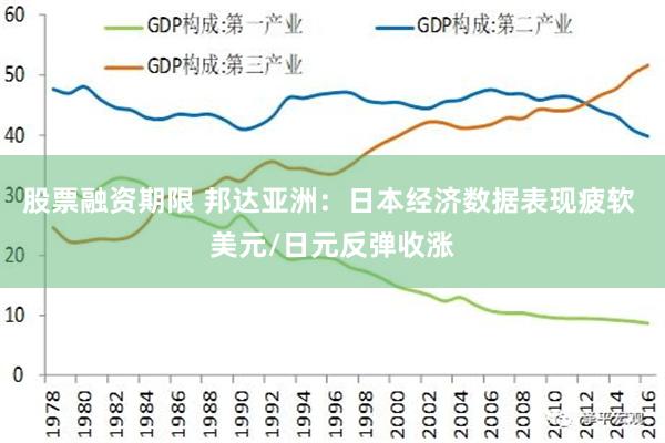 股票融资期限 邦达亚洲：日本经济数据表现疲软 美元/日元反弹收涨