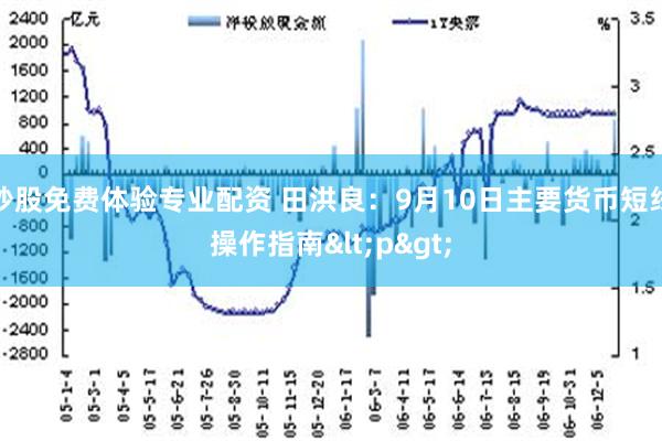 炒股免费体验专业配资 田洪良：9月10日主要货币短线操作指南<p>