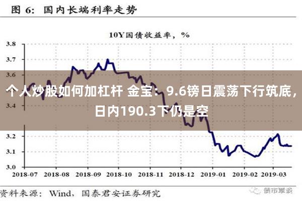 个人炒股如何加杠杆 金宝：9.6镑日震荡下行筑底，日内190.3下仍是空