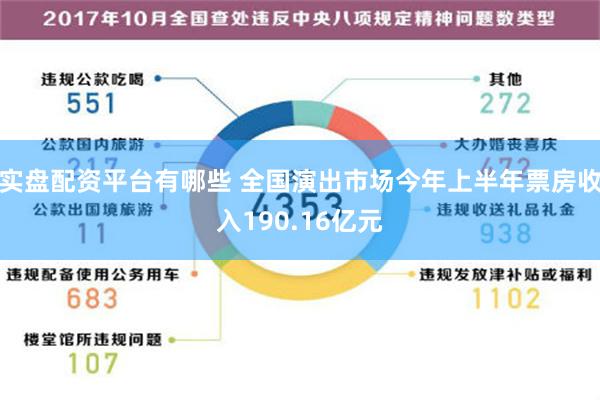 实盘配资平台有哪些 全国演出市场今年上半年票房收入190.16亿元