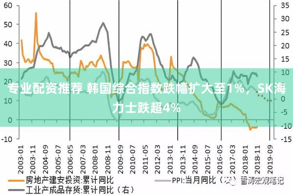 专业配资推荐 韩国综合指数跌幅扩大至1%，SK海力士跌超4%