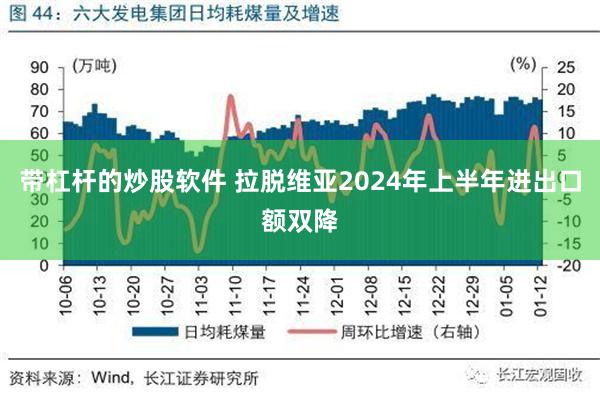 带杠杆的炒股软件 拉脱维亚2024年上半年进出口额双降