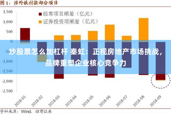 炒股票怎么加杠杆 秦虹：正视房地产市场挑战，品牌重塑企业核心竞争力