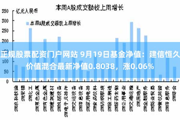 正规股票配资门户网站 9月19日基金净值：建信恒久价值混合最新净值0.8038，涨0.06%