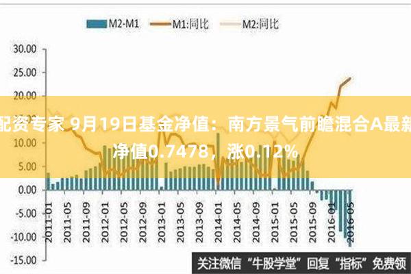 配资专家 9月19日基金净值：南方景气前瞻混合A最新净值0.7478，涨0.12%