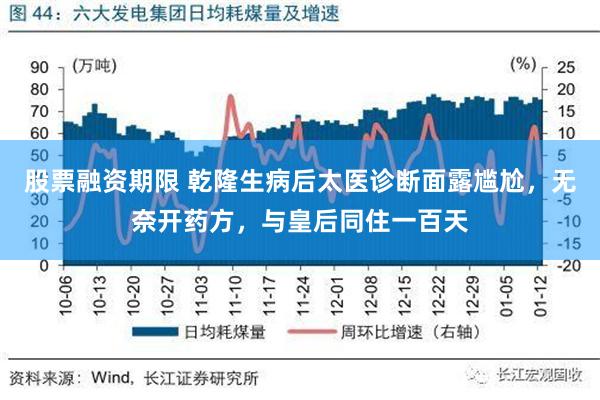 股票融资期限 乾隆生病后太医诊断面露尴尬，无奈开药方，与皇后同住一百天