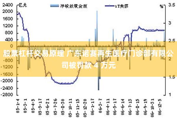 股票杠杆交易原理 广东诺赛再生医疗门诊部有限公司被罚款 4 万元