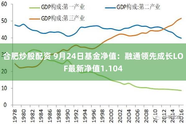 合肥炒股配资 9月24日基金净值：融通领先成长LOF最新净值1.104