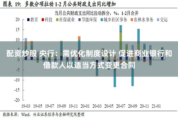 配资炒股 央行：需优化制度设计 促进商业银行和借款人以适当方式变更合同