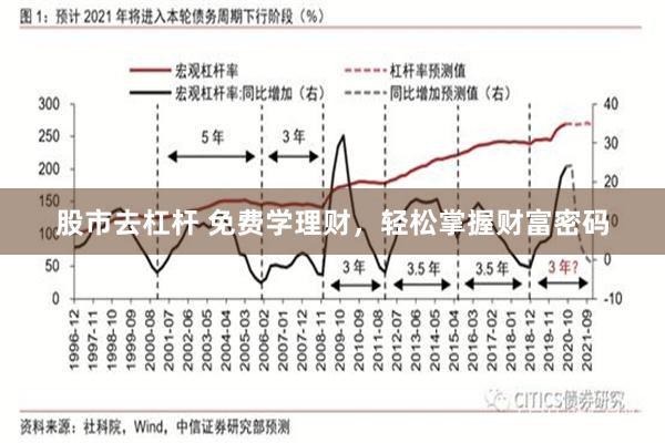 股市去杠杆 免费学理财，轻松掌握财富密码