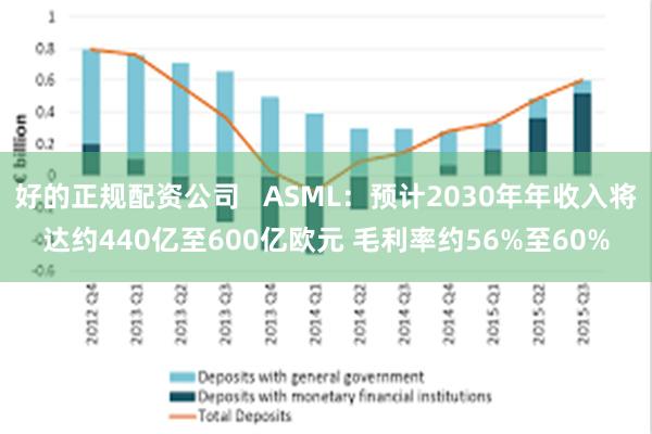 好的正规配资公司   ASML：预计2030年年收入将达约440亿至600亿欧元 毛利率约56%至60%