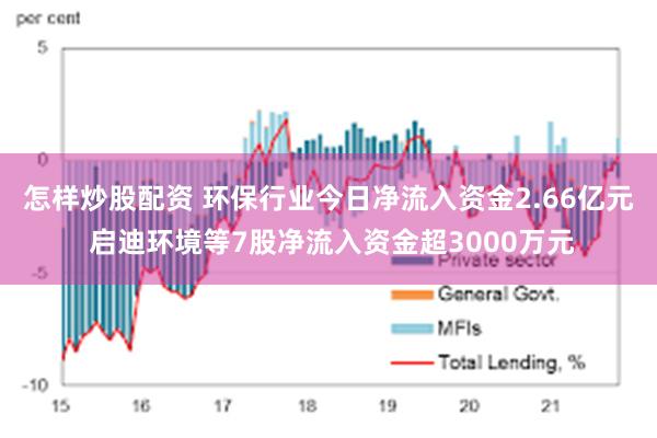 怎样炒股配资 环保行业今日净流入资金2.66亿元 启迪环境等7股净流入资金超3000万元