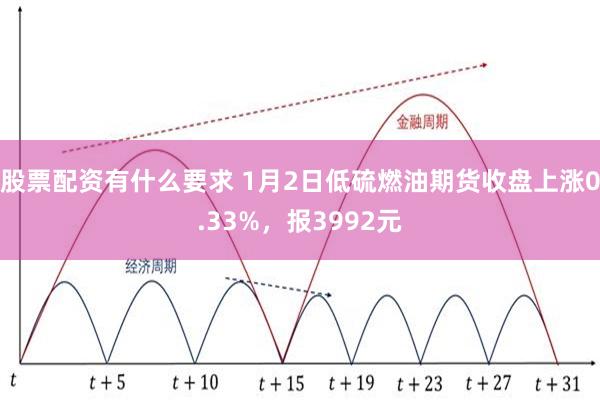 股票配资有什么要求 1月2日低硫燃油期货收盘上涨0.33%，报3992元