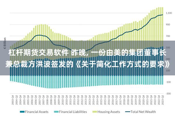 杠杆期货交易软件 昨晚, 一份由美的集团董事长兼总裁方洪波签发的《关于简化工作方式的要求》